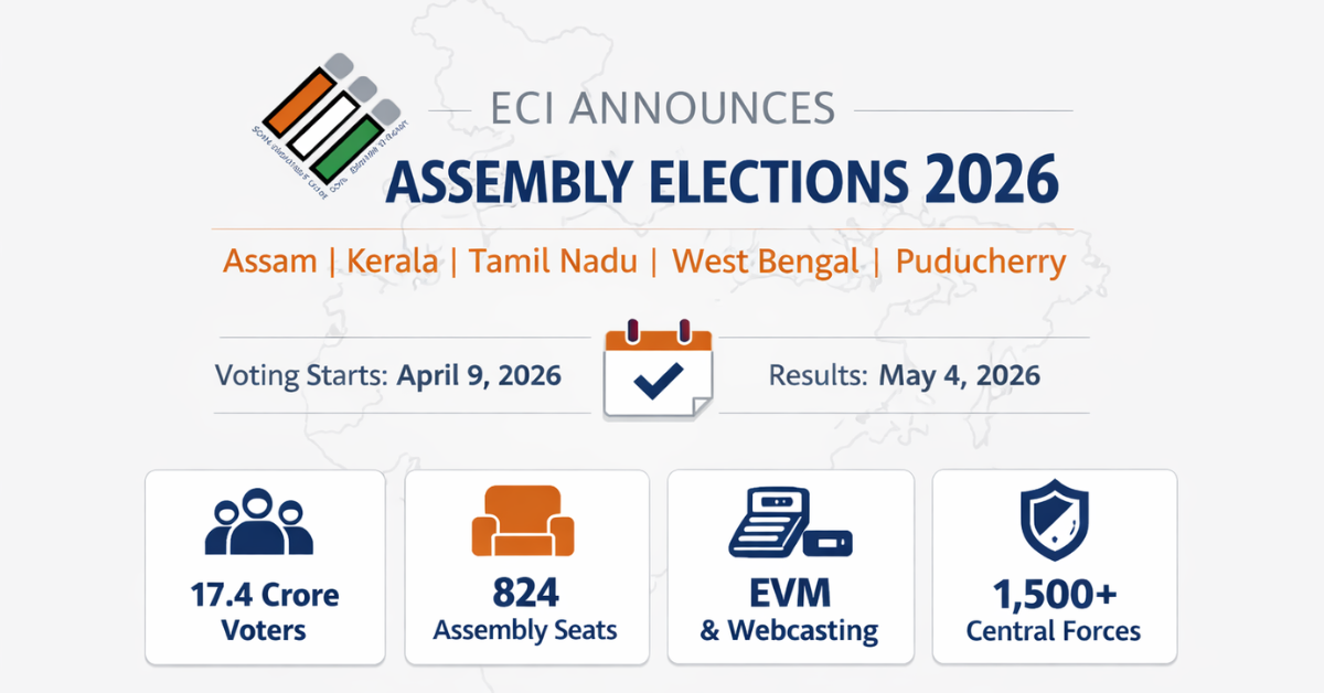 Minimalist graphic on 2026 assembly elections showing 17.4 crore voters, 824 seats, April 9 polling and May 4 results