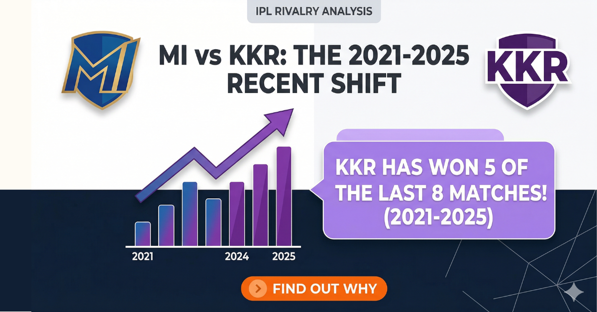 MI vs KKR Rivalry