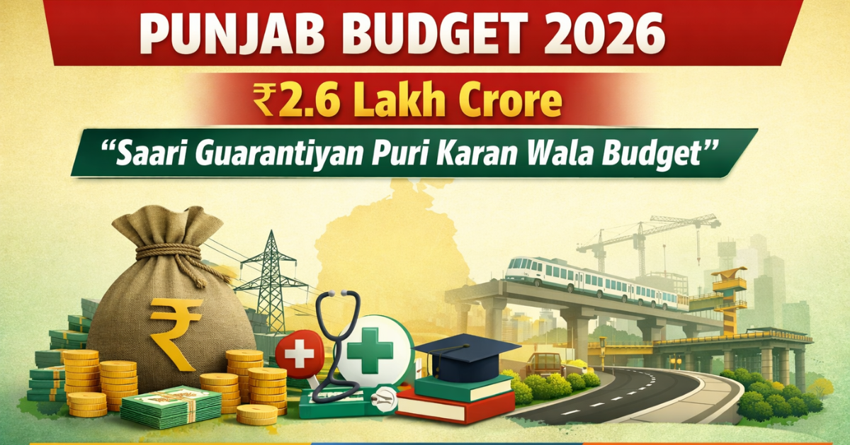 Featured graphic for Punjab Budget 2026 showing a ₹2.6 lakh crore budget announcement with icons representing electricity, healthcare, education, infrastructure, and economic development.