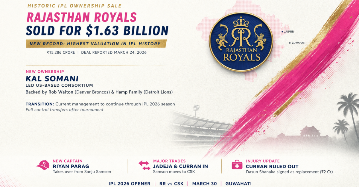 Minimalist sports business graphic showing Rajasthan Royals sold for $1.63 billion, highlighting Kal Somani-led consortium, record IPL valuation, ownership transition, squad changes, and IPL 2026 opener details in clean layout.