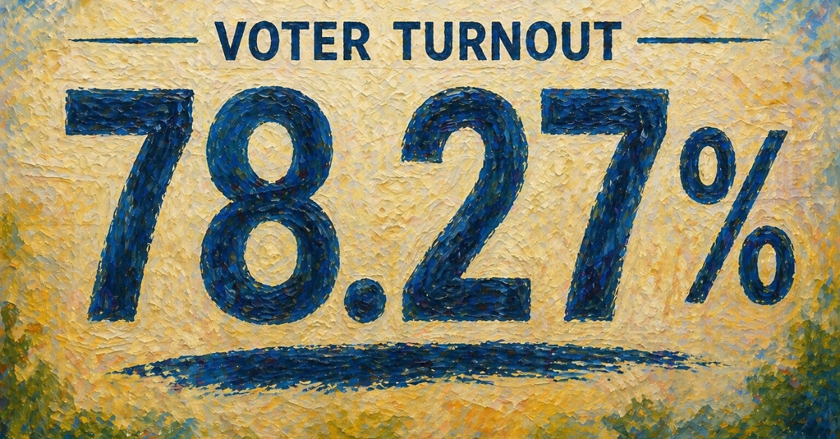 Kerala Records 78.27% Turnout in Assembly Polls
