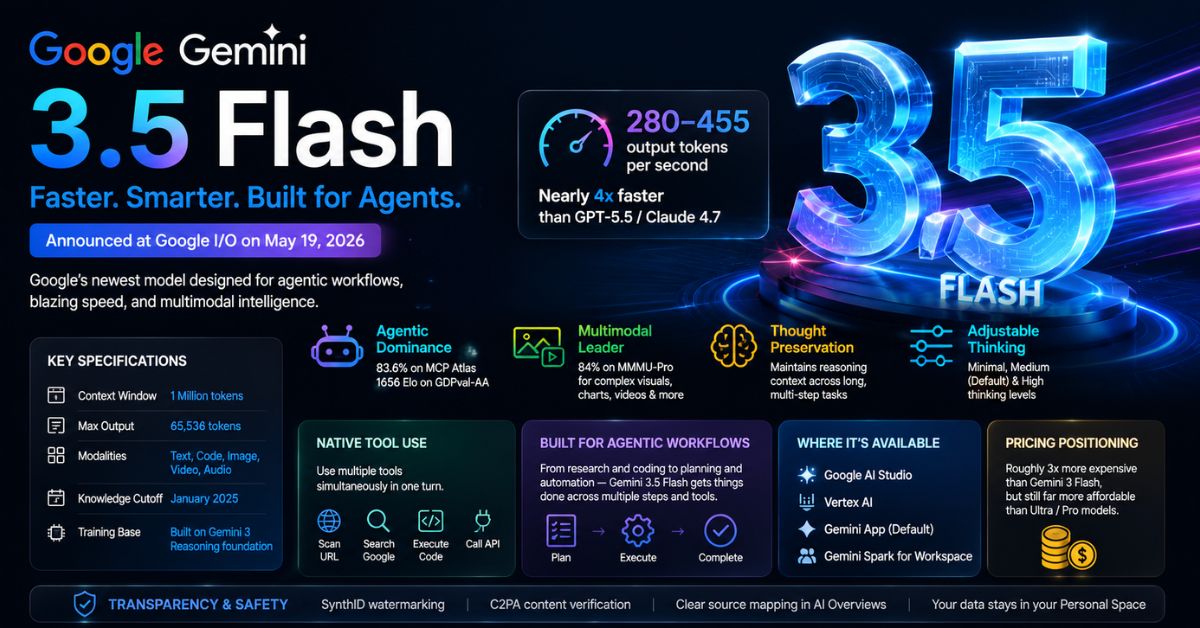 Google Gemini 3.5 Flash launch