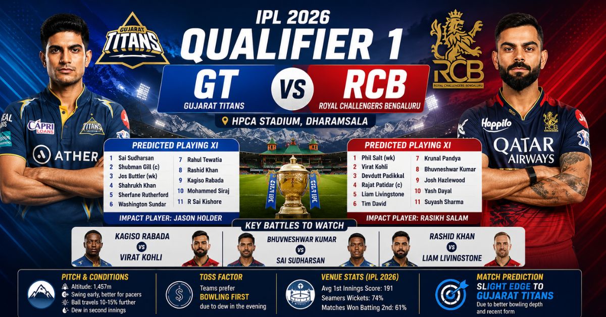 IPL 2026 Qualifier 1 showdown