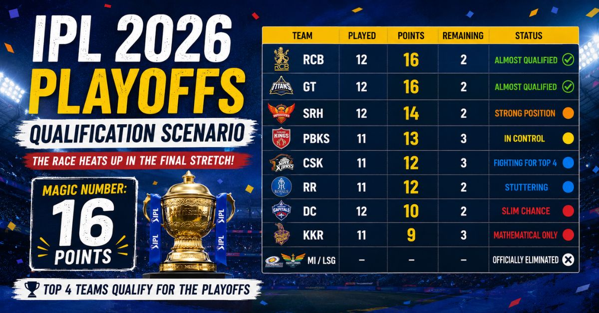 IPL 2026 playoff race breakdown