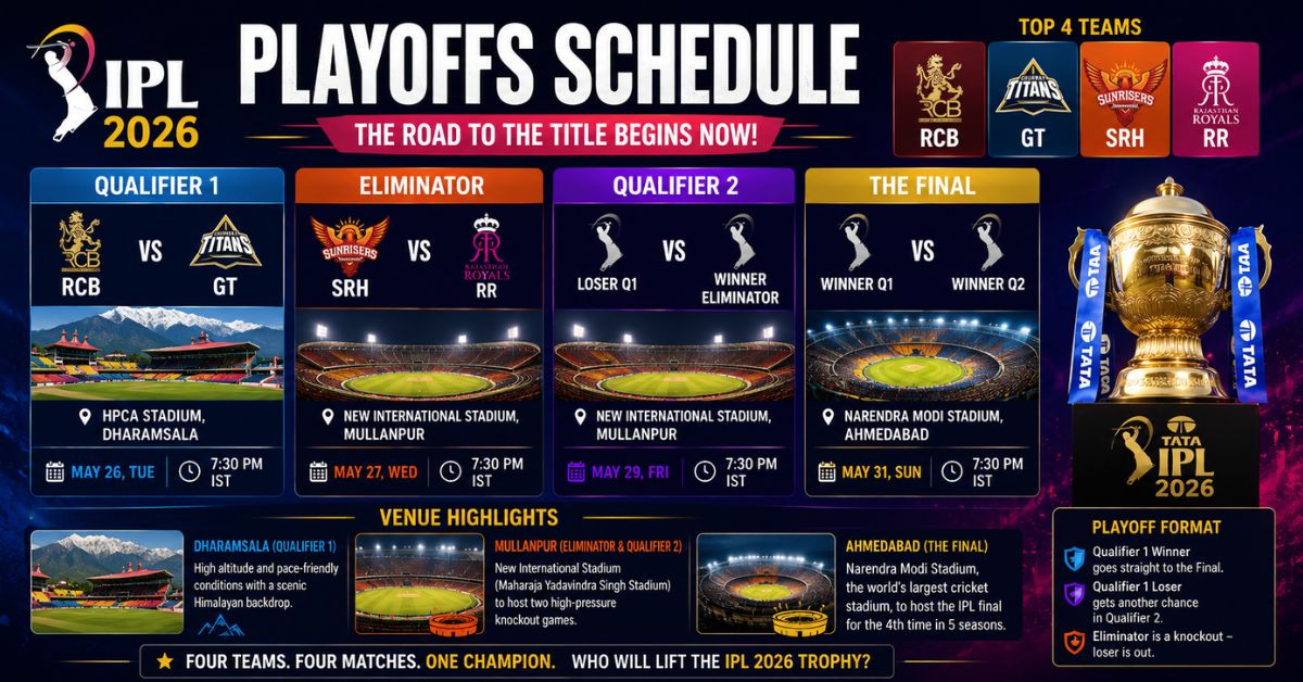 IPL 2026 playoffs schedule and venues