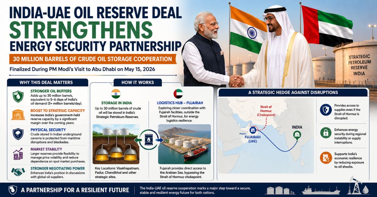 India-UAE oil reserve agreement infographic