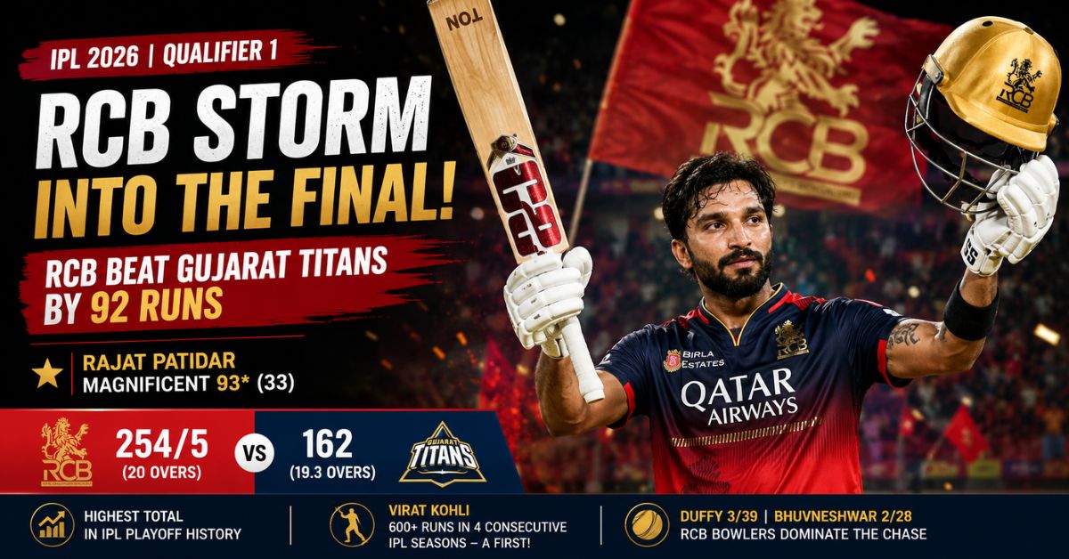 RCB beat Gujarat Titans by 92 runs to reach the IPL 2026 final; Rajat Patidar scored 93*