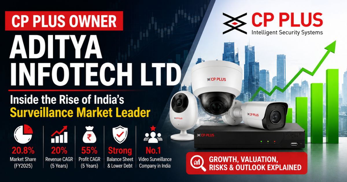 CP Plus growth and market insights